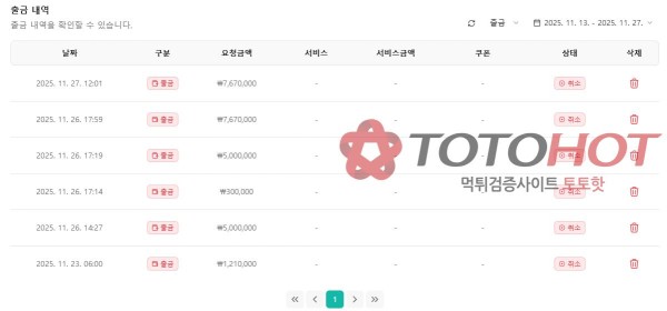 동행 먹튀