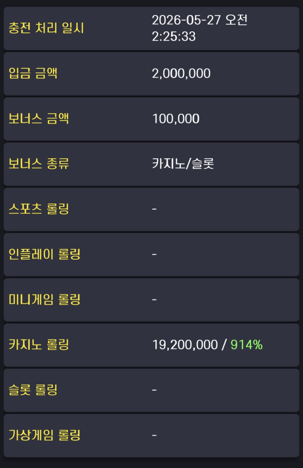 초고속 먹튀 사이트